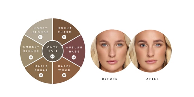 helyx colour chart
